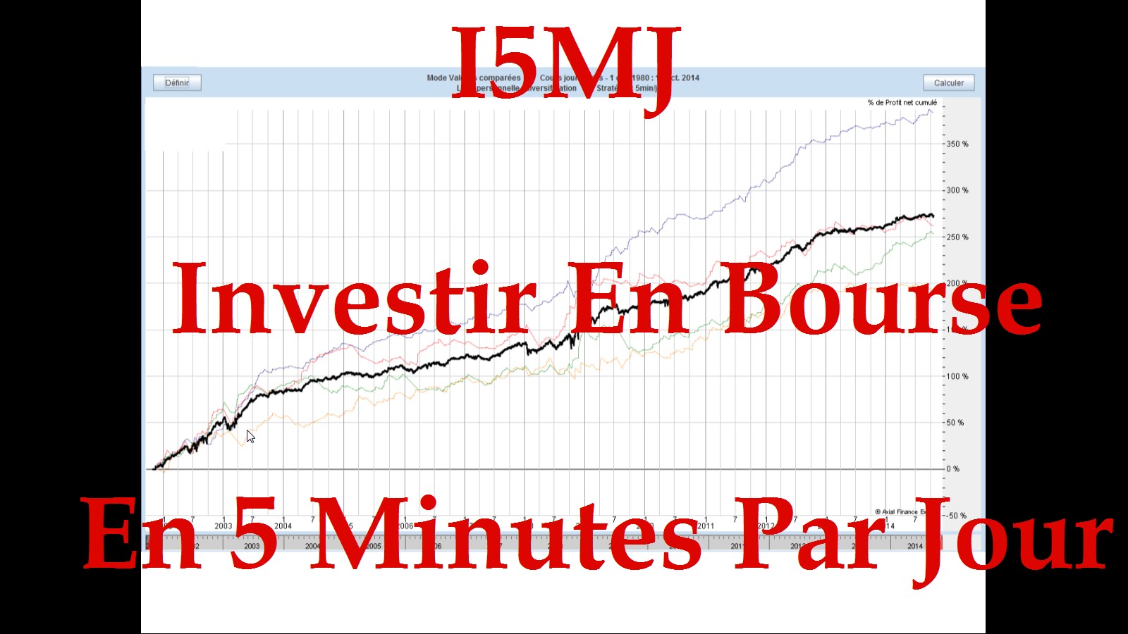 Comment Bien Investir En Bourse